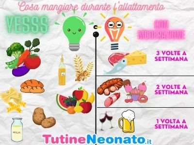cosa mangiare durante l'allattamento, consigliati e da limitare.